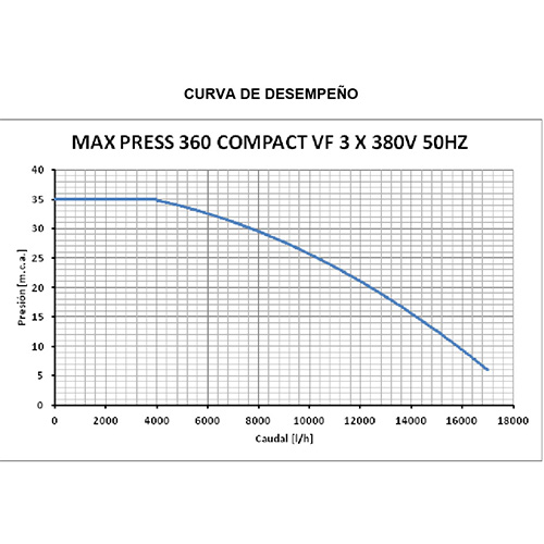 max-press-360-vf-compact