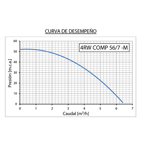 rw-sub-4rw-compact-567m