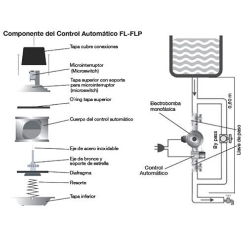 control-de-presion-fl