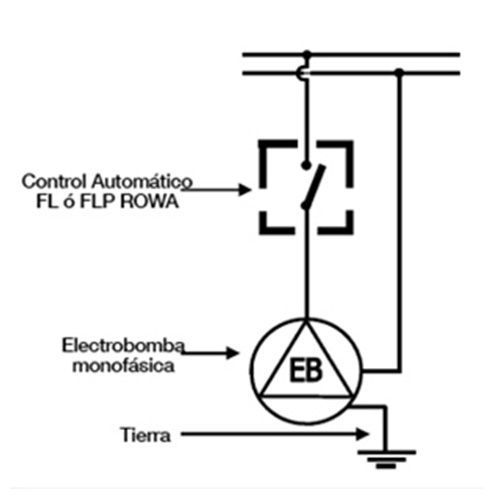 control-de-presion-fl