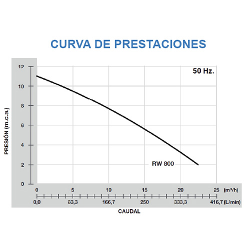 rw-drain-800-plus