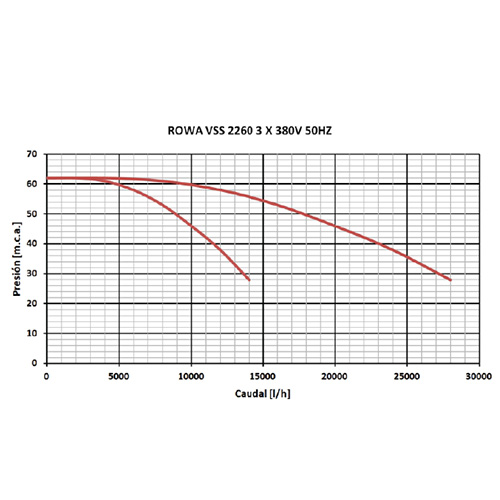 gpr-vss-2260