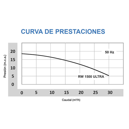 rw-drain-1500-ultra