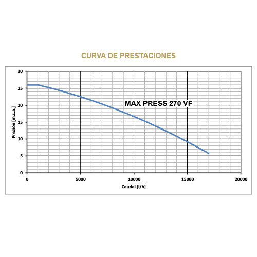 max-press-270-vf