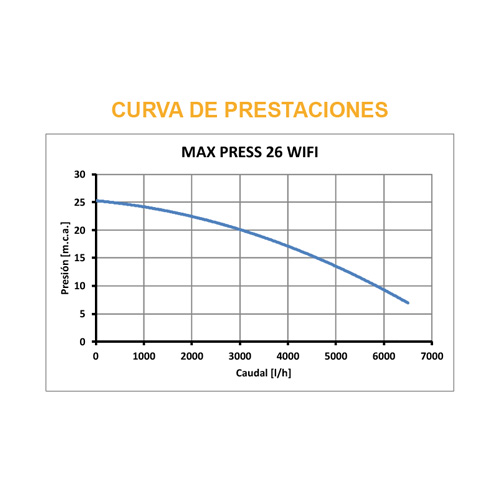 max-press-26-wifi